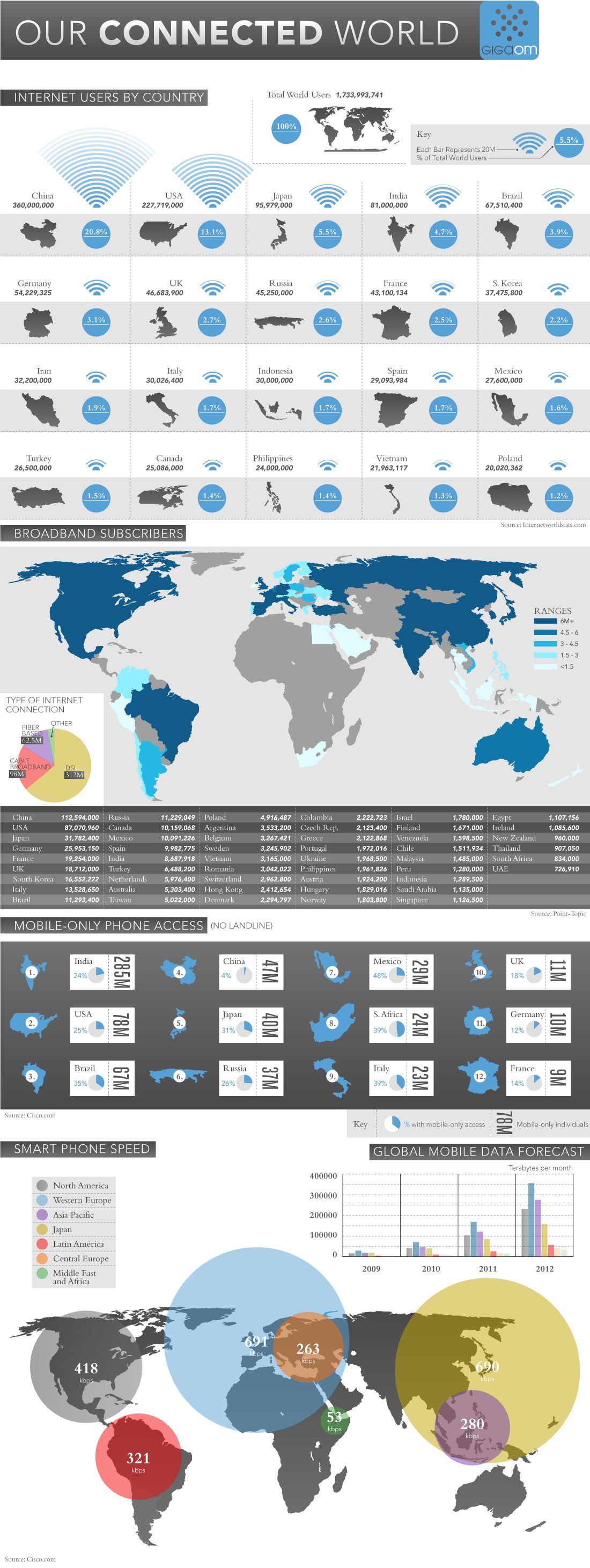 internet_users_by_country
