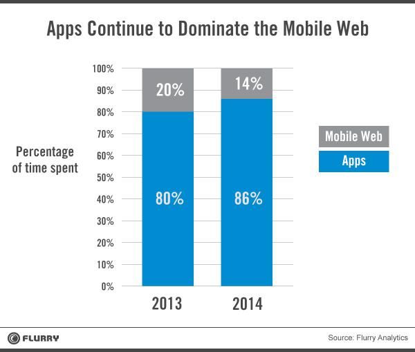 mobile-web-vs-apps