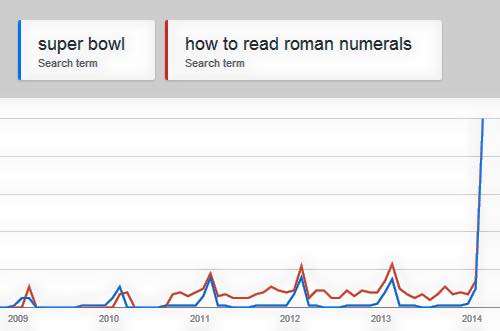 super-bowl-roman-numerals