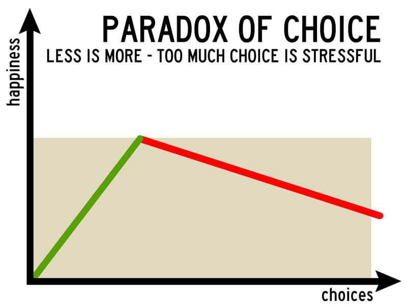 paradox-of-choice
