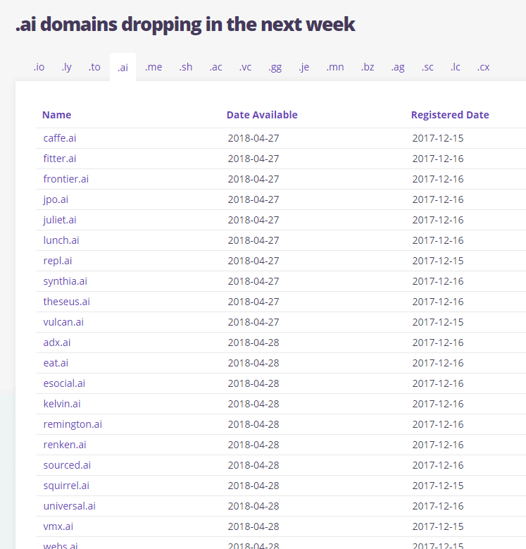 buy-dot-ai-domains