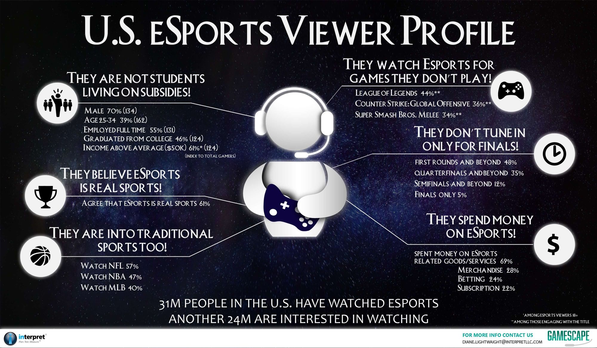esports-infographic