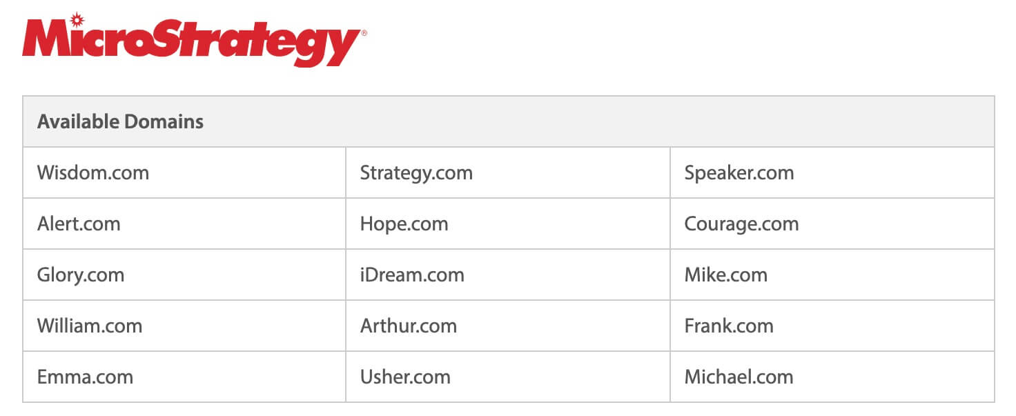 Microstrategy Domains
