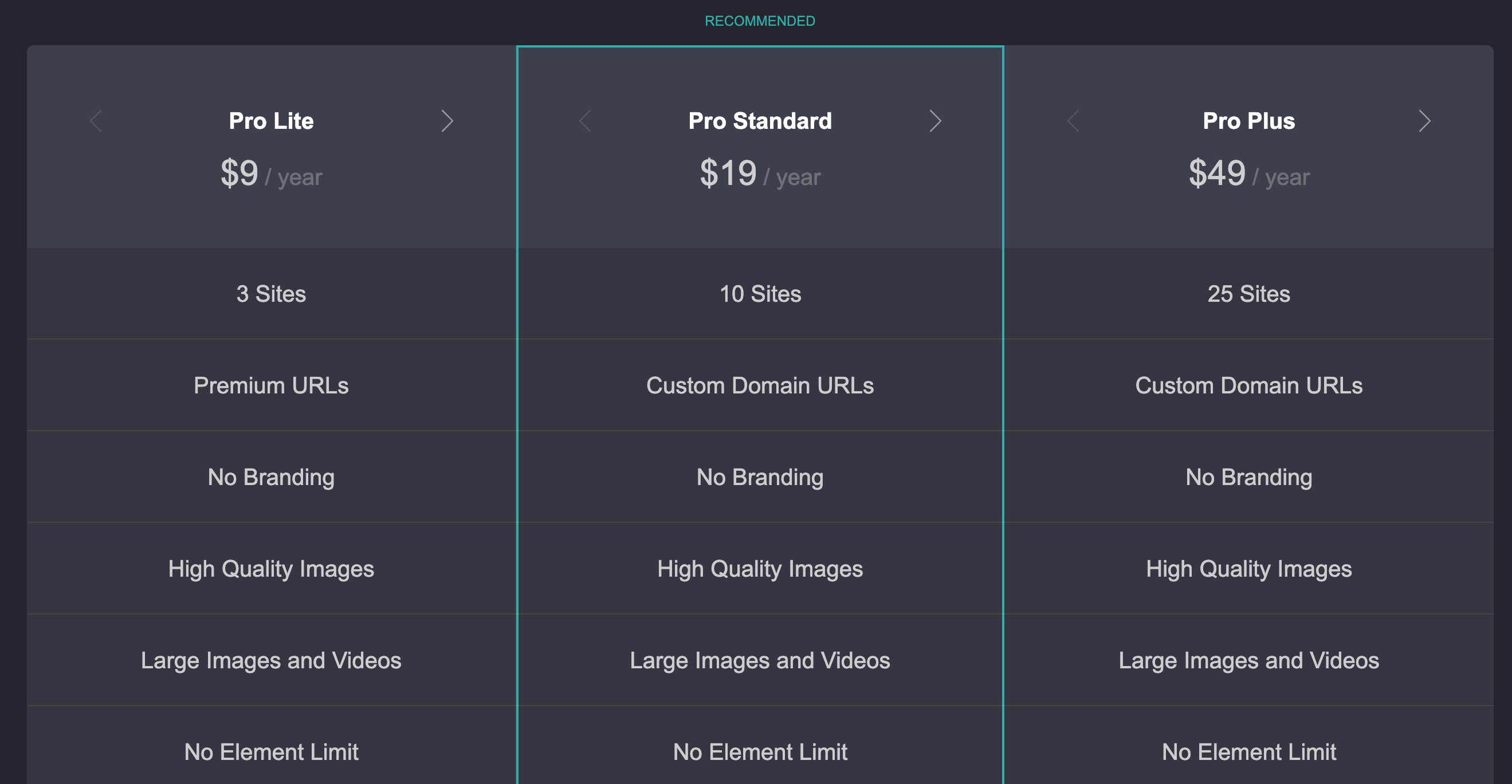 Cardd.co pricing