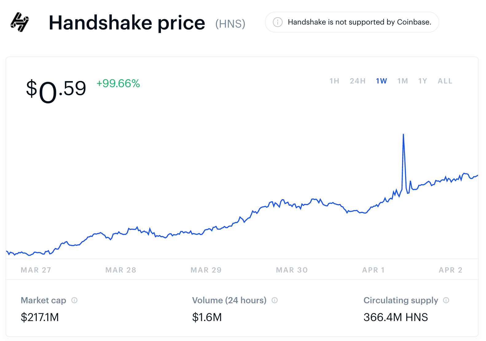 Handshake token price