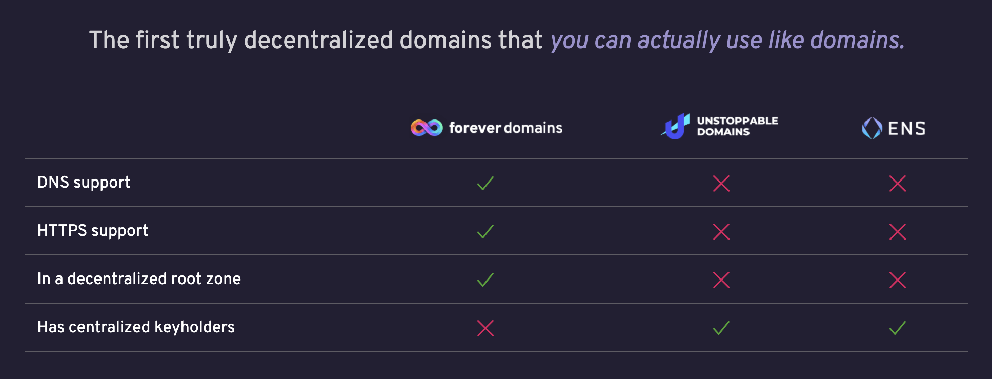 Forever Domains comparison